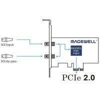 Magewell Pro Capture SDI
