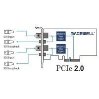 Magewell Pro Capture Dual SDI
